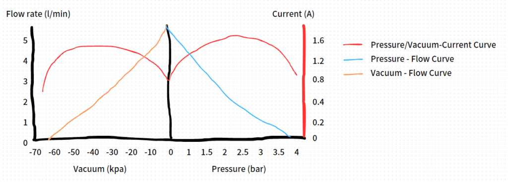 pump performance curve