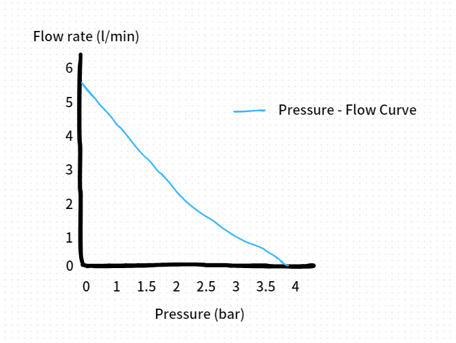 pump performance curve