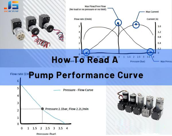 pump performance curve